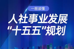 欢享汇 | 人社事业发展“十五五”规划，一图读懂